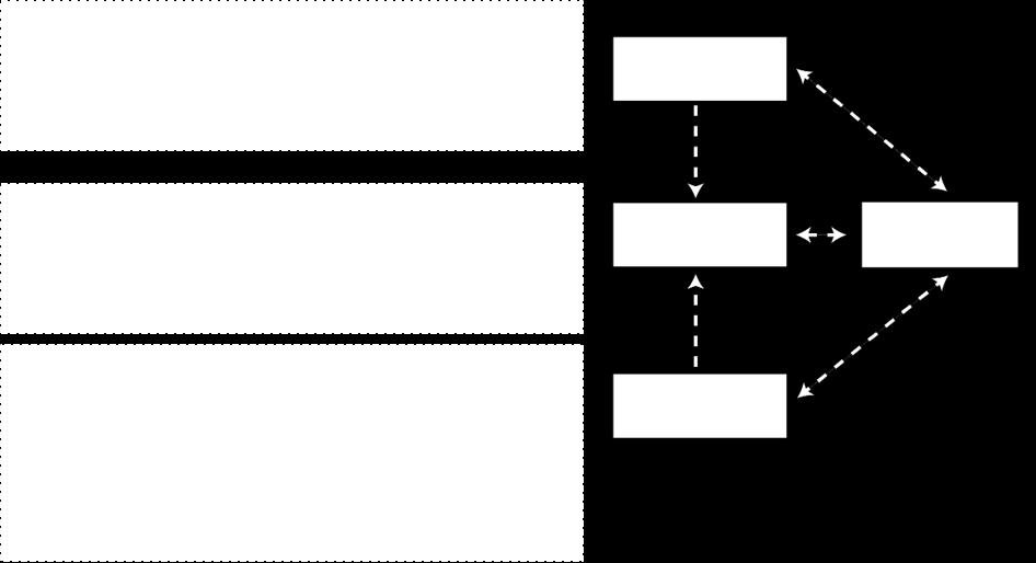 Figuur 1. Overzicht gedragsanalyse met verklarende factoren voor gedrag van ouders In de volgende paragrafen (2.3 t/m 2.