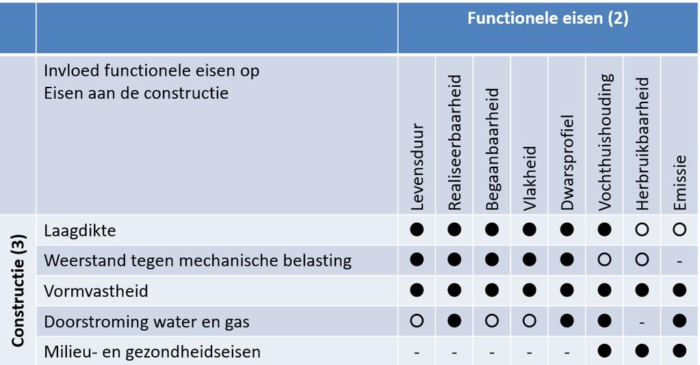 Eisen aan een