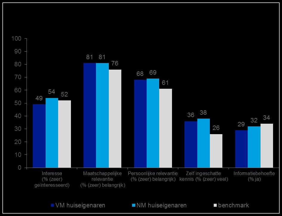 5.1 Achtergronden doelgroep Onderwerp maatschappelijk en persoonlijk relevant In dit hoofdstuk worden de achtergronden van de doelgroep beschreven.