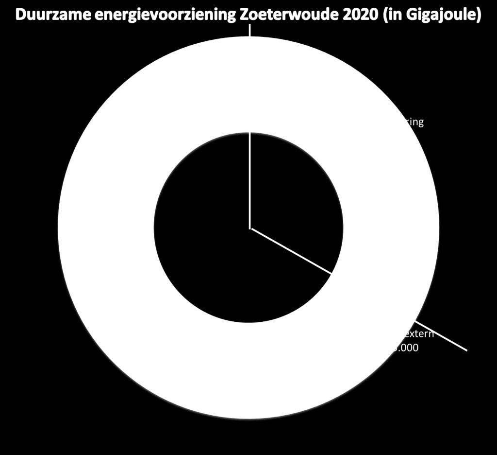 ENERGIEMIX VOOR EEN