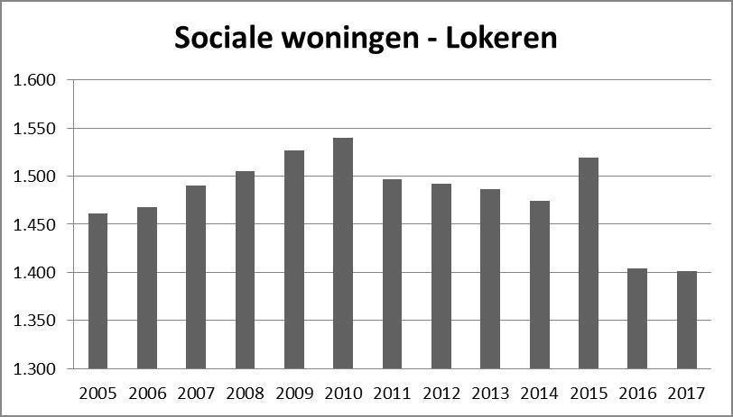 Op deze wijze wordt een generatie armoede gecreëerd: zonder diploma uit school, als laaggeschoolde geen werk, moeilijk toe te leiden naar werk wegens slechte schoolervaringen,.