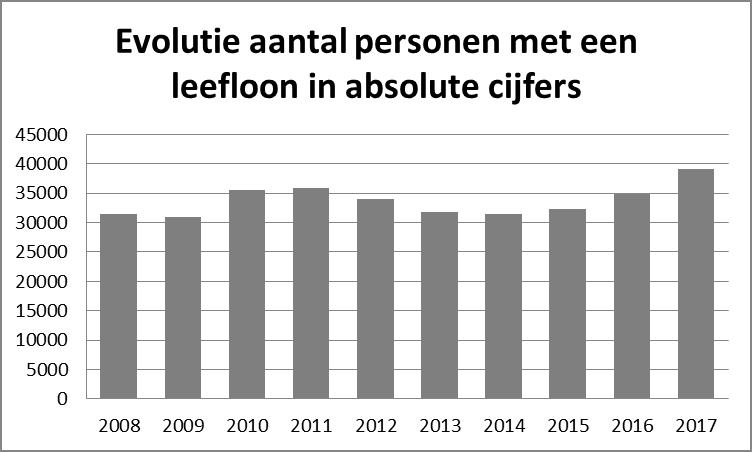 Deze halvering hebben we uitgetekend voor elke gemeente. We vertrekken steeds van de nulmeting: 2005.