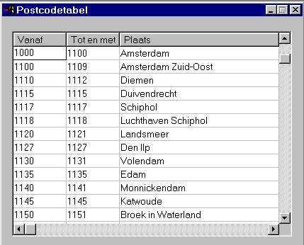 Postcodetabel In de postcodetabel staan alle Nederlandse plaatsen met de daarbij behorende postcodereeksen. Deze tabel is al gevuld voor heel Nederland en hoeft zelden gewijzigd te worden.