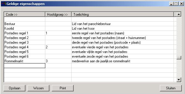 De kolommen in het scherm hebben de volgende betekenis: Code Een korte bondige aanduiding van de eigenschap van maximaal 20 karakters lang.