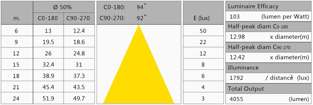 parameter meting lamp opmerking Blauwlichtschade risico groep 0 0=geen, 1=laag, 2 = gemiddeld, 3=hoog risico Indicatie voor