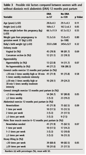 Sperstad et al, 2016 Diastase MAAR (2) Etiologie?