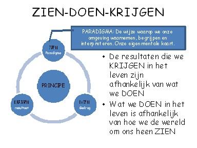 Van onafhankelijkheid naar wederzijdse afhankelijkheid Succes en welbevinden zijn als individueel persoon, zonder relaties, niet te bereiken.