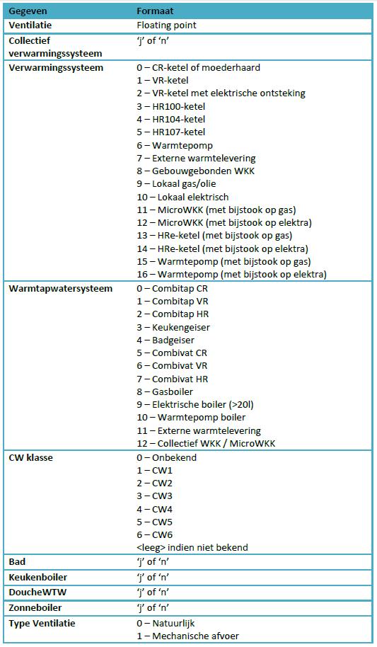 TNO-rapport TNO 2016