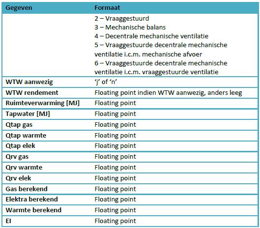 TNO-rapport TNO 2016