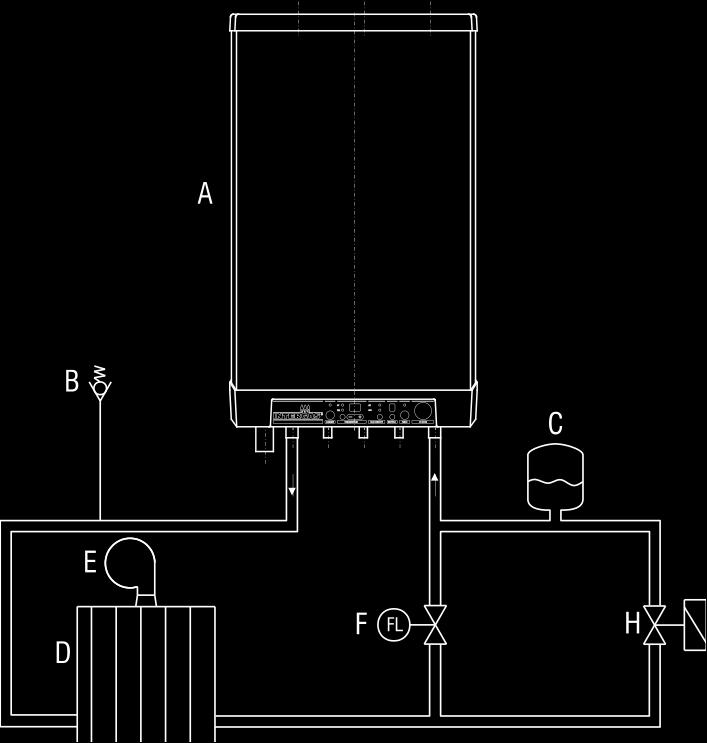 Aansluitschema Zone-regeling A. Ketel B. Elektrische afsluiter 230 V ~ C. Radiatoren T1. Kamerthermostaat zone 1 T2. Kamerthermostaat zone 2 Z1. Zone 1 Z2.