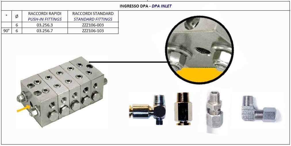 STANDAARDVERBINDINGEN De ingangsdraad van de progressiefverdeler is M10x1 voor verbindingsstukken voor harde of flexibele leidingen dia. 6, 8 of 10 mm.