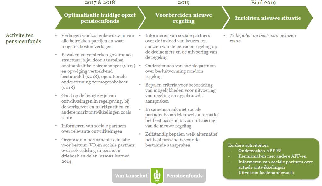 Strategie: hoe gaat het