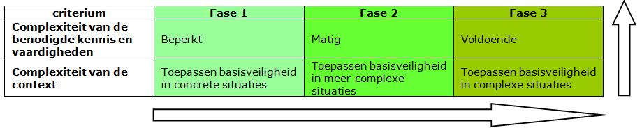 D. Bijlage 4: Referentiekaders voor competentiegericht opleiden