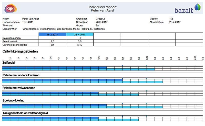 Kies het gewenste schooljaar Kies de gewenste groep Klik op het kind waarvan u het rapport wilt inzien.