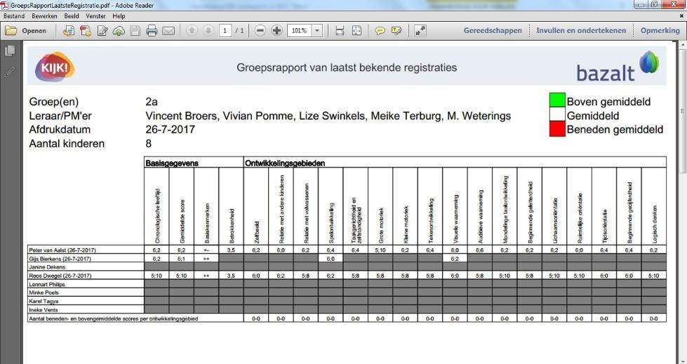 heeft het groepsrapport opgehaald. Achter de namen van de kinderen staat de registratiedatum.