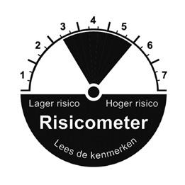 24 Beschrijving van de vijf risicoprofielen Risicoprofiel offensief Vermogensverdeling min. neutraal max.