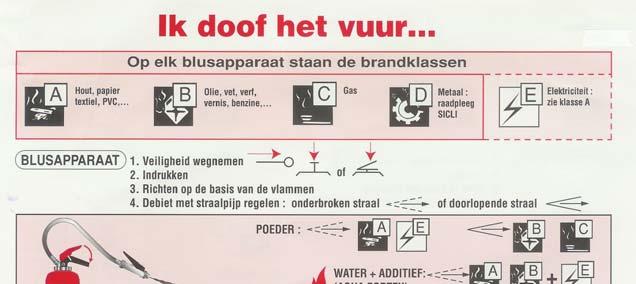 Instructiefiche kleine blusmiddelen Op heel wat plaatsen in onze school zijn brandblusmiddelen aanwezig,