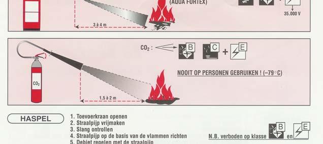 Elk onrechtmatig gebruik of beschadiging ervan kan levensreddende handelingen hinderen.