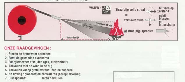 Ook is onze school opgedeeld in brandcompartimenten, door het plaatsen van brandwerende en zelfsluitende