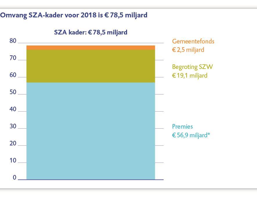 We besteden daarbij expliciet aandacht aan de rollen van het parlement en van de Algemene Rekenkamer.