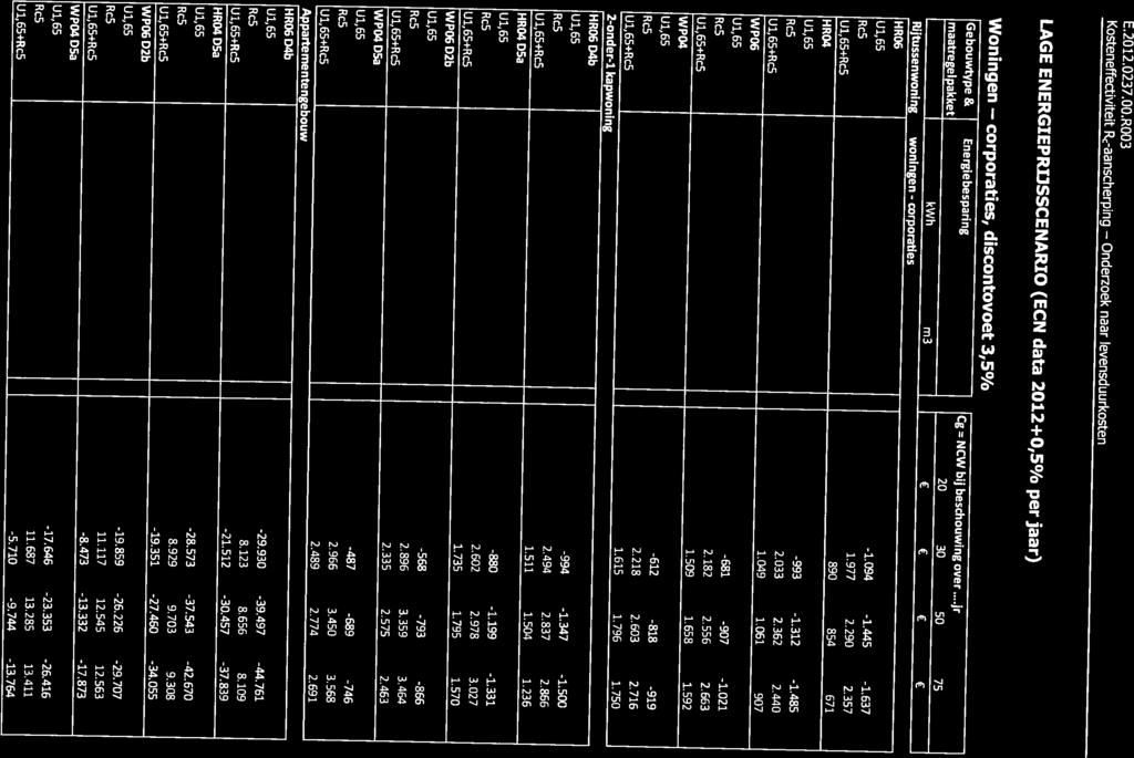 [ kwh m3 1.511 1 2.335 HROG [Gebouwtype & Energiebesparing Cg = NCW hij beschouwing over...jr Rijtussenwoning woningen corporaties [!
