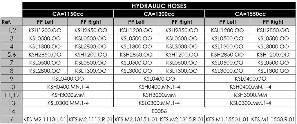 0 0 Hydraulische schema's Traditionele laadkleppen LM..0-F0 K0. Banjo afremventiel ø. Flexibelgoot LM.