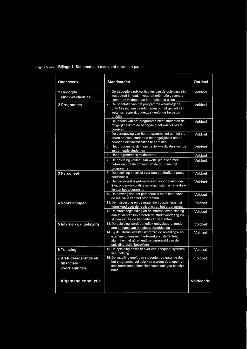 waarborgt de ontwikkeling van vaardigheden op het gebied van wetenschappelijk onderzoek en/of de beroepspraktijk 3.