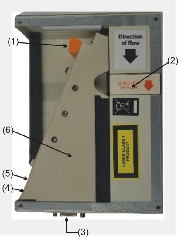 Afbeelding 2: Binnenaanzicht detector (EN/UL-modellen) (1) Aansluitingen voor het aansluitklemblok (2) Filter (stofscheider) (3)