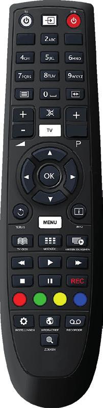 Functies van de afstandsbediening (type 1) Functies van de afstandsbediening (type 2) Kiezen signaalbron voor TV TV TV Opvragen menu