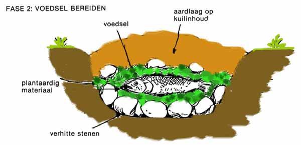 Bedek nu de stenen met groene bladeren (ongeveer 10 cm), leg hierop het te bereiden eten en bedek dat terug met groene bladeren.