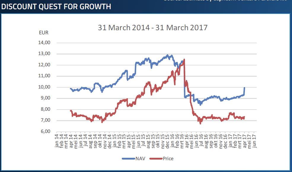 Quest for Growth share price