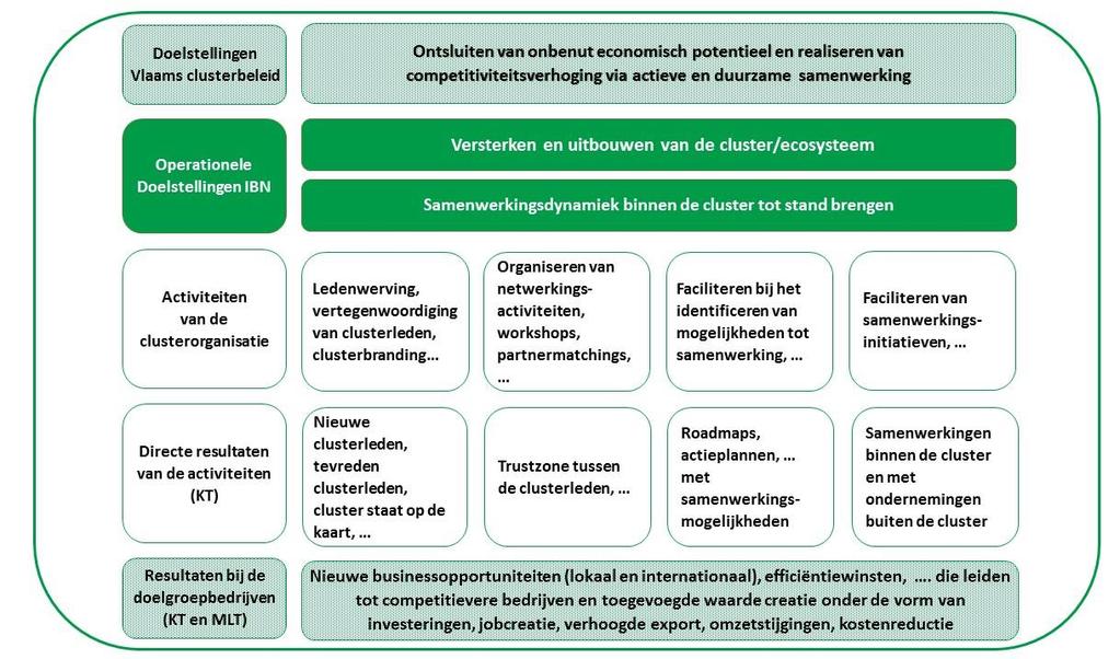 Doelstellingen