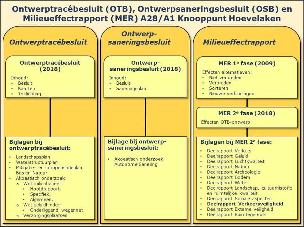 Hoofdstuk 9 Hoofdstuk 10 Hoofdstuk 11 Beschrijving van de mitigerende maatregelen.