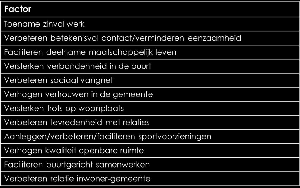 Gevonden relaties tussen ons