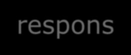 Voorspelde verandering in respons op verandering in blootstelling (INTERVENTION) Response Response 2 Response 1 Voospelde