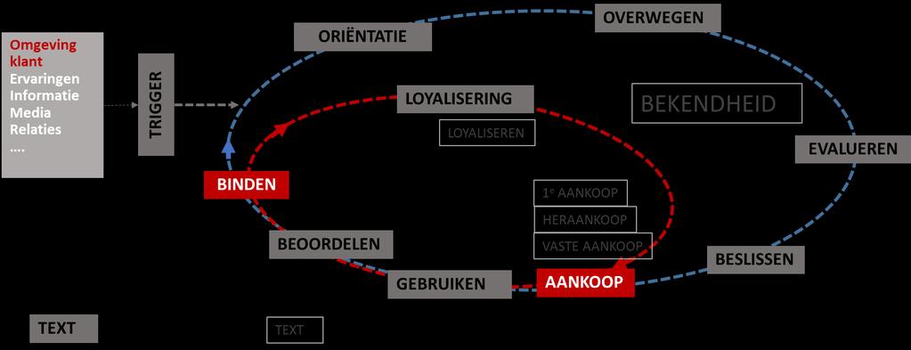 Wat is de klantreis?