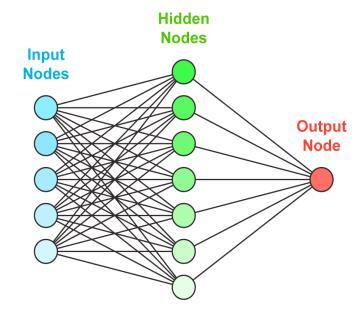 COMPUTATIONEEL MODELLEREN Flowcharts Informatief stroomdiagram dat een aantal beslissingsstadia illustreert. Toont vaak niet goed hoe mensen echt functioneren.