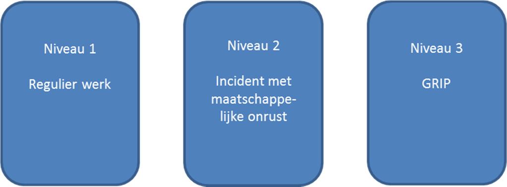 1.4 Verhouding tot andere planvorming De partners in de keten hebben ieder een eigen rol, eigen expertise en eigen verantwoordelijkheden.