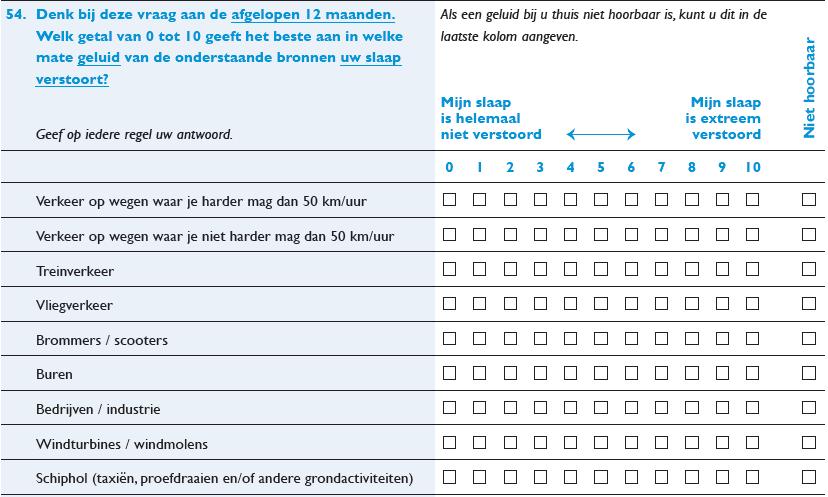 GGD Kennemerland.