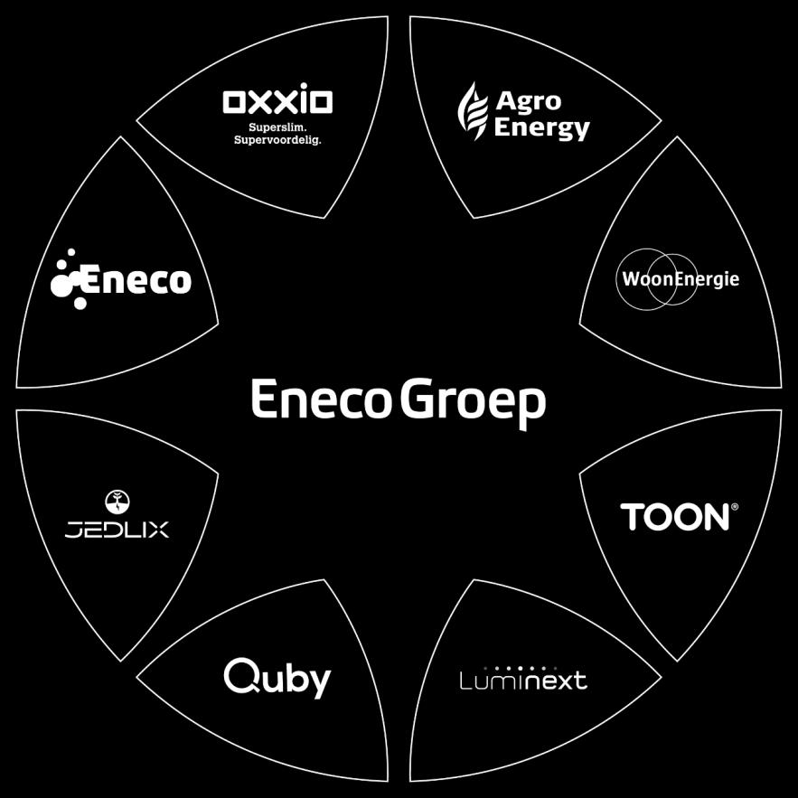 Wie is Eneco?