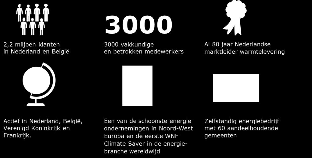 energiebedrijf met