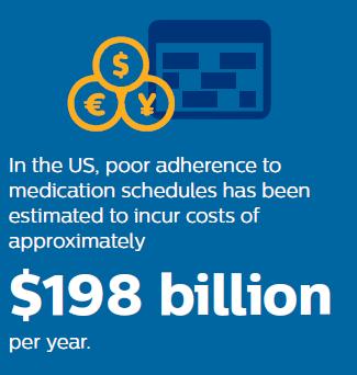 medication dispensing solution, shows