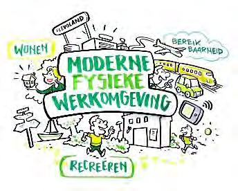 DE INITIATIEVEN MODERNE FYSIEKE WERKOMGEVING LOBBYAGENDA Resultaat: Een optimale Noord-Zuid en Oost-West verbinding voor Flevoland op de agenda krijgen.