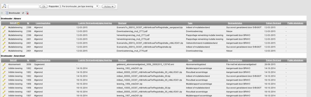 Bronhouder Betreft Nr Leveringstatus Laatste Bestandswijziging levering Bestand Type Bestandsstatus Datum bestand Publicatiedatum Naam van de initiërende bronhouder Het type levering of abonnement