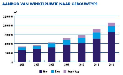 De detailhandel in Nederland heeft last van de economische laagconjunctuur. De CBS Monitor detailhandel geeft een beeld van de detailhandel in Nederland.