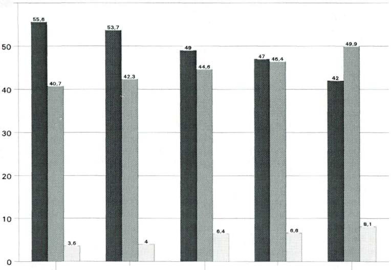 4.3 First-offenders, licht criminelen en harde kern Om de totale groep van verdachten nader te kunnen aanduiden wordt een onderscheid gemaakt aan de hand van het aantal antecedenten en het aantal en