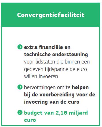 C Convergentiefaciliteit (Convergence Facility) van 2,16 miljard euro waarmee gerichte financiële en technische ondersteuning wordt geboden aan lidstaten die aantoonbare stappen hebben gezet om de