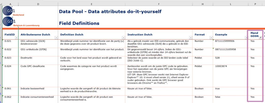 4.2 Gegevens invoeren In het GS1 Benelux datamodel voor de doe-het-zelf, tuin en diersector kunt u lezen welke velden voor u en uw klanten relevant zijn. 4.2.1 Verplichte velden: algemeen Er zijn 18 velden die altijd verplicht zijn in GS1 datapool (GDSN), onafhankelijk de sector of het type artikel.