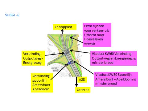 spoorlijn Amersfoort - Apeldoorn is minder breed Viaduct A28Z