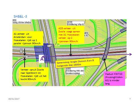 Samenvoeging Hoevelaken en Zwolle verkeer 1. Verkeer vanuit Amsterdam naar Hoevelaken en verkeer uit Zwolle voegen samen en moet dan weven om te sorteren naar Hoevelaken of Apeldoorn.